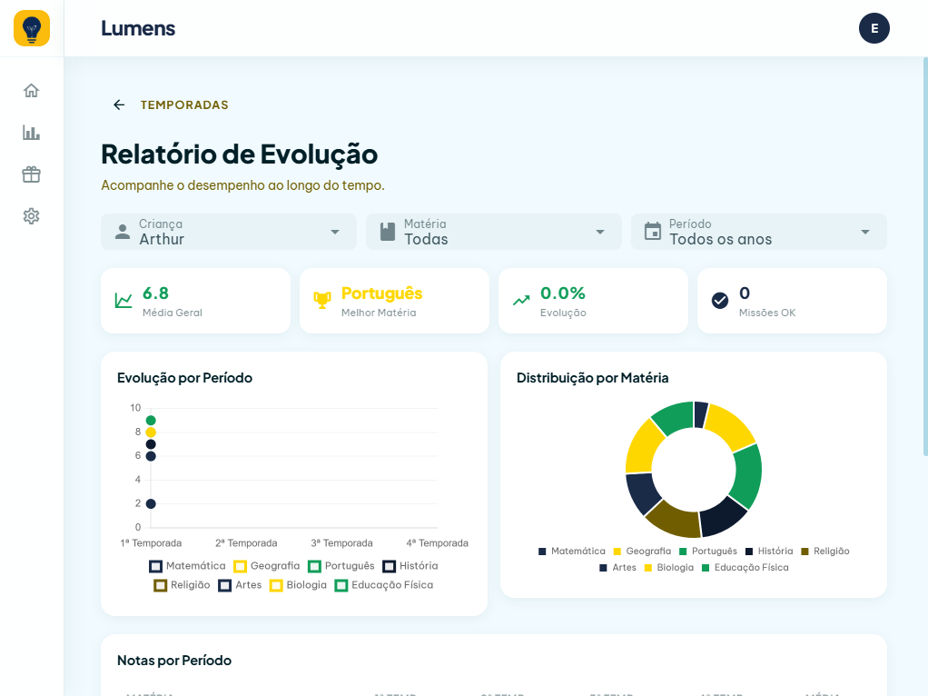 Relatórios de acompanhamento